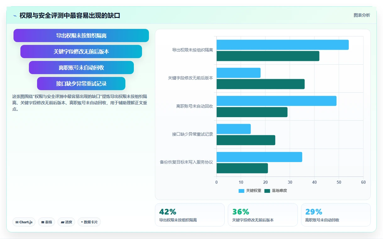 2026年央国企项目管理工具哪个好用?深度测评与选型指南