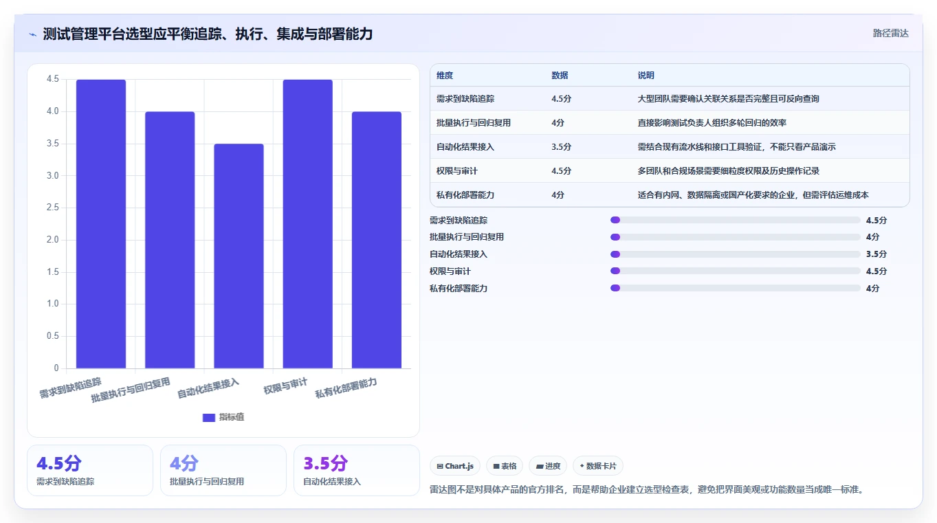 用例执行结果大揭秘:如何提升测试效率并确保软件质量?