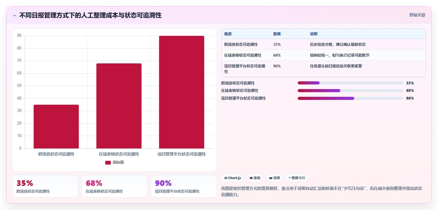 如何写出高效的项目工作日报?5个技巧让你的汇报脱颖而出