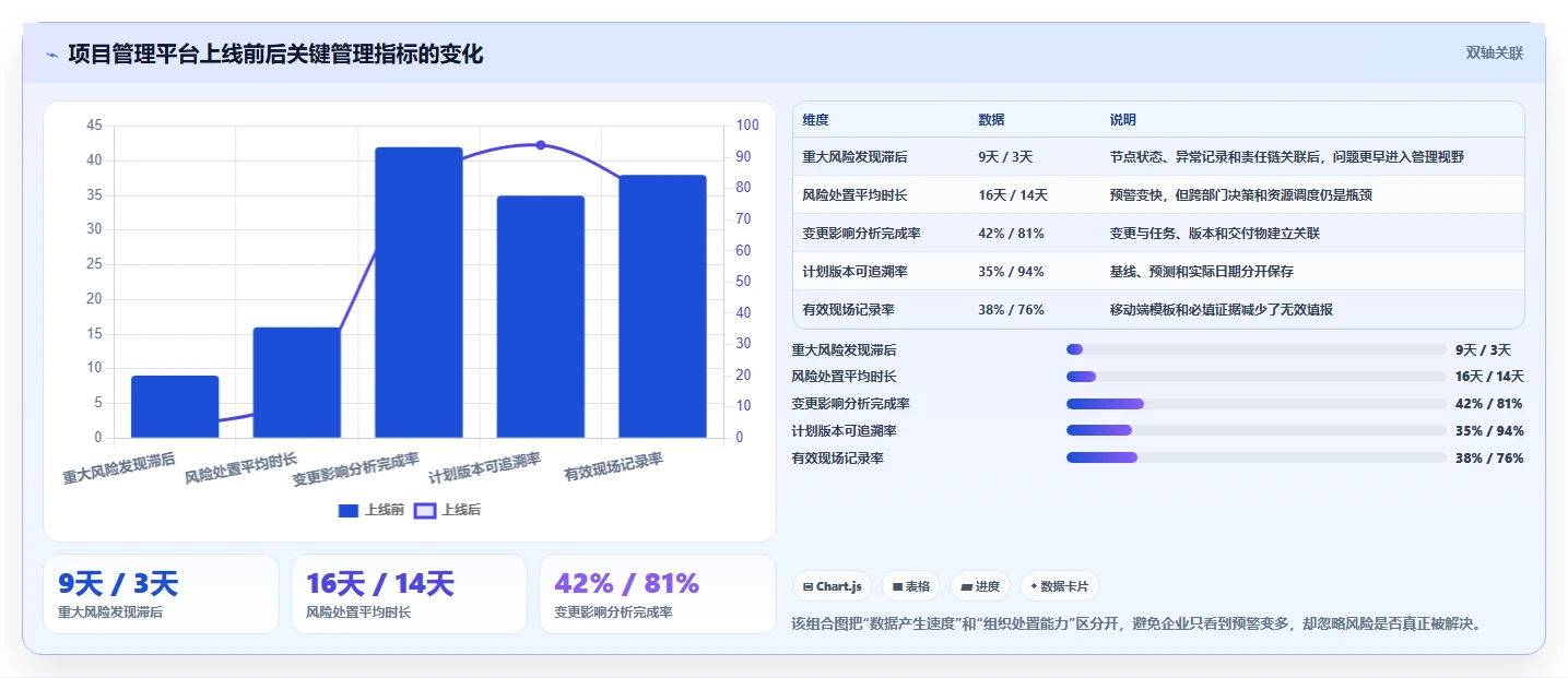 2026年工程项目管理软件选型指南:7款企业级平台深度对比
