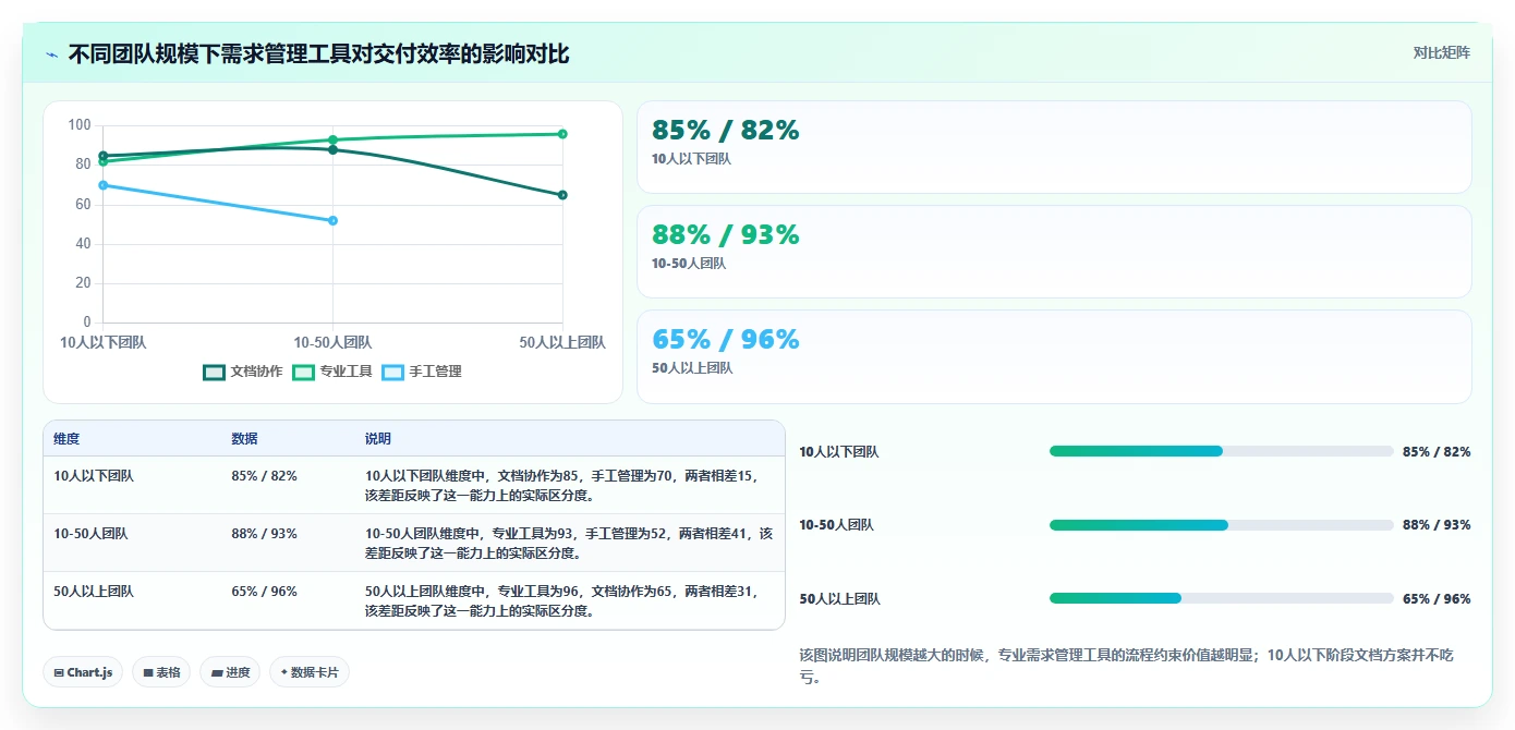 初创企业需求管理工具哪家强？2026年核心场景测评与对比清单