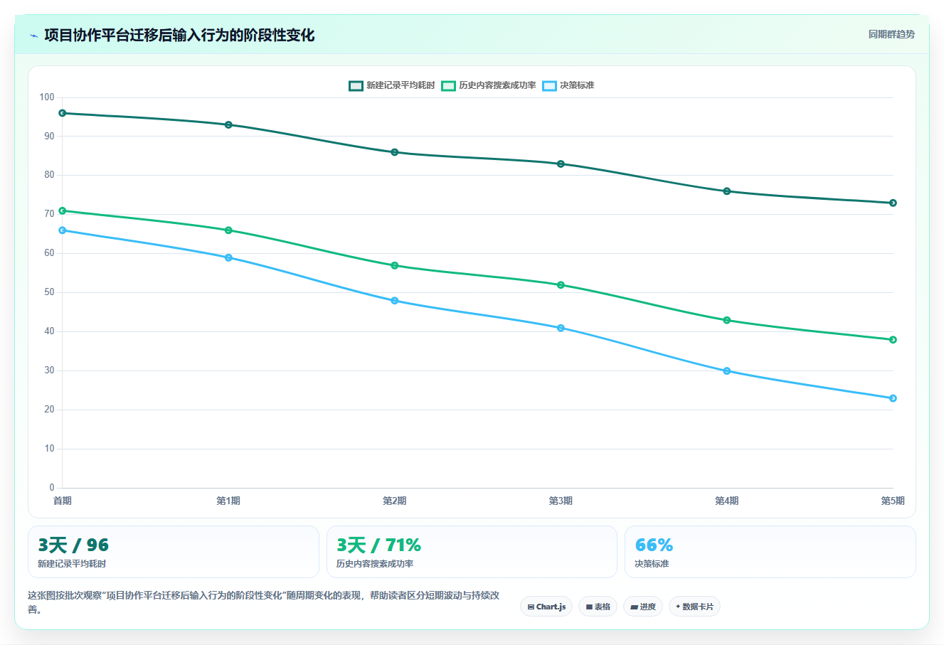 提升用户体验的秘诀：2026年最值得关注的5大文本输入框的测试方案