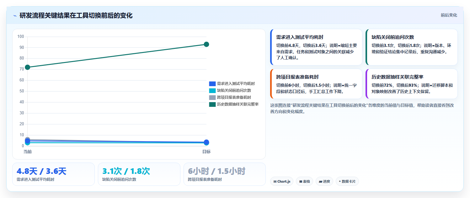 选择困难症?2026年工具测试的流程工具选型指南,助你轻松决策
