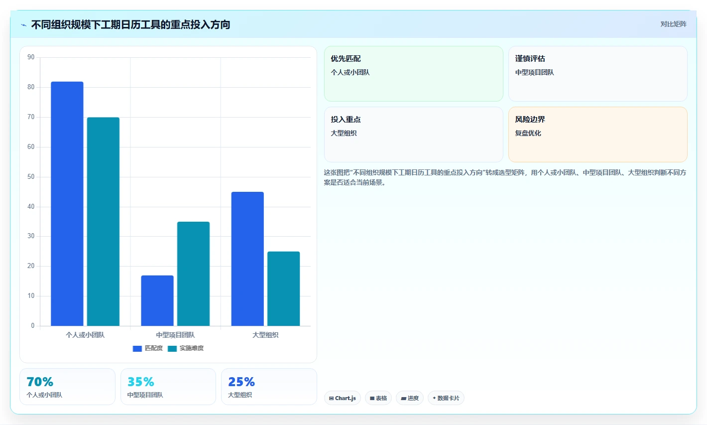 选对工具事半功倍:2026年工期日历计算在线计算工具选购指南