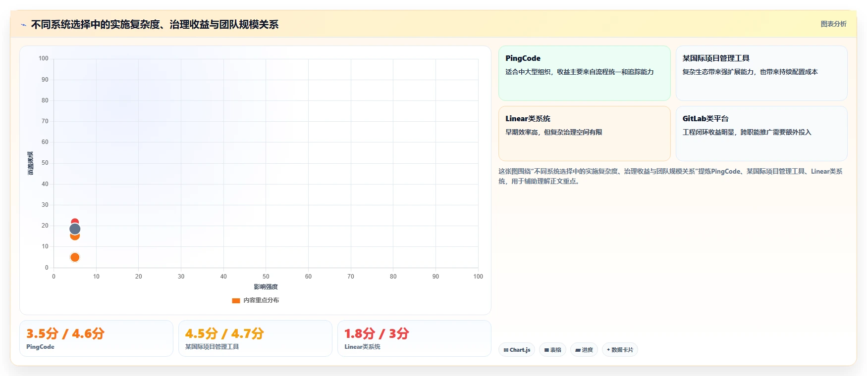 2026年iOS研发效率新纪元:6大项目管理系统全面对比