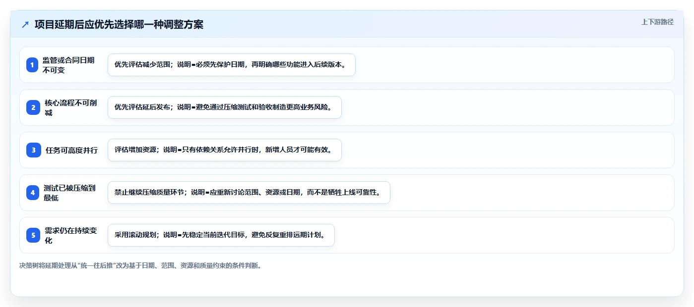 掌握软件项目开发进度表:5个技巧让你的项目如期完成