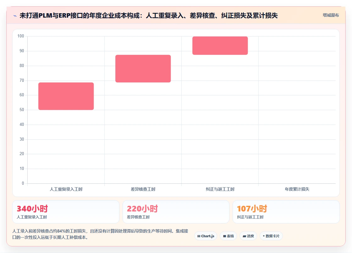 2026年主流PLM项目管理软件选型指南：核心能力、行业适配与实施路径