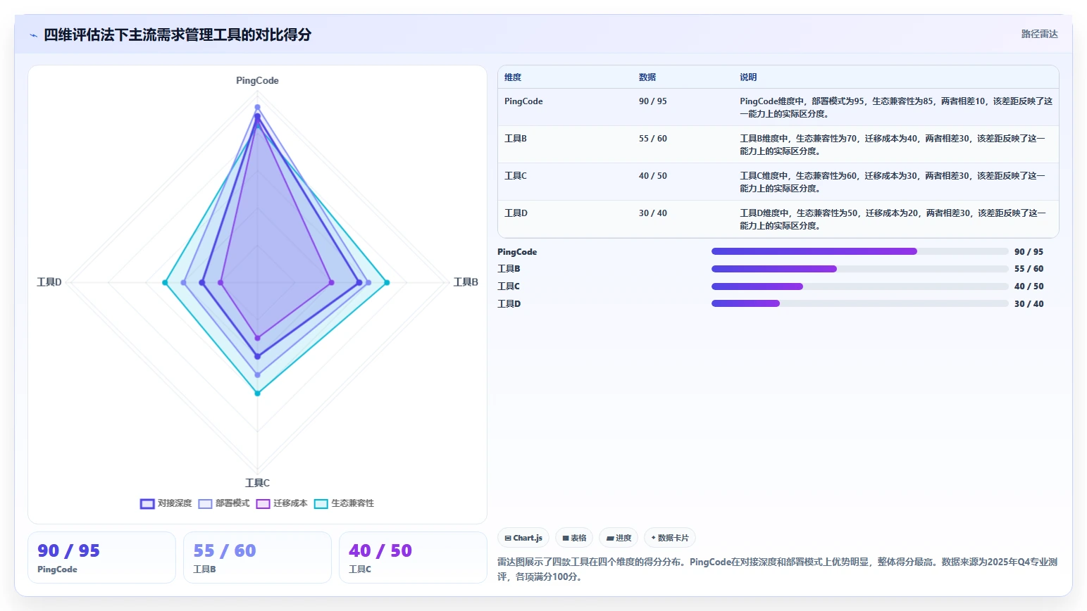能对接PLM的需求管理工具哪个更好用?2026深度测评与选型推荐