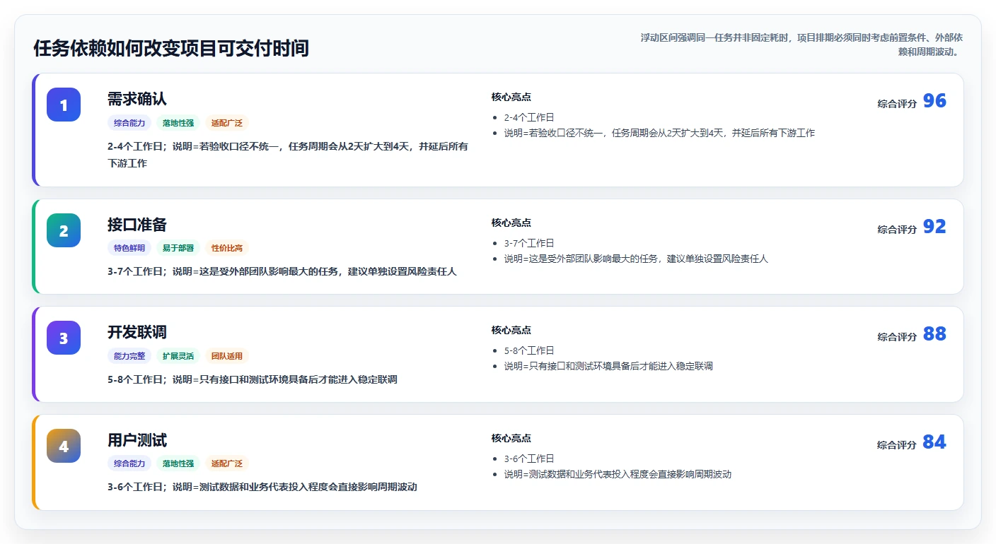 掌握项目管理流程图:5步轻松提升项目成功率