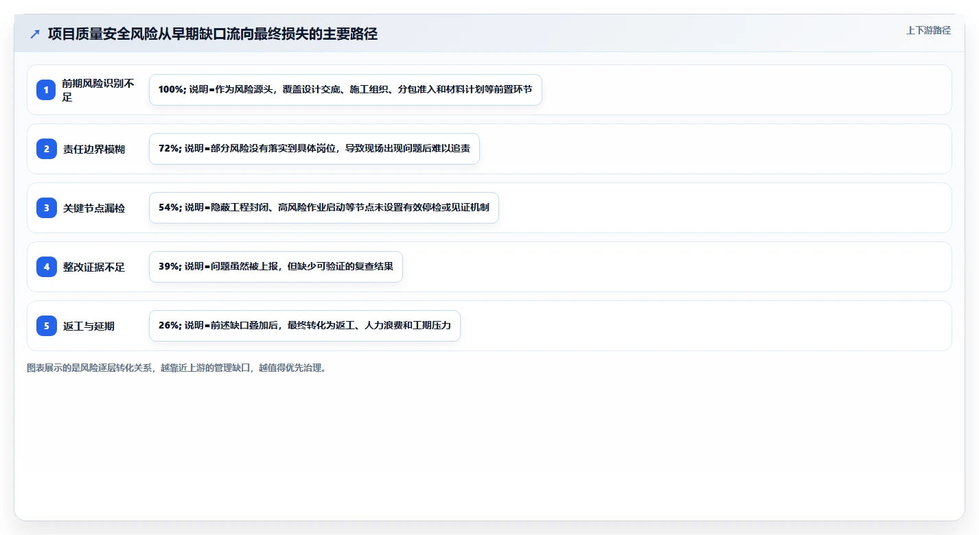 解密项目质量安全管理问题：5大策略助你打造无懈可击的项目