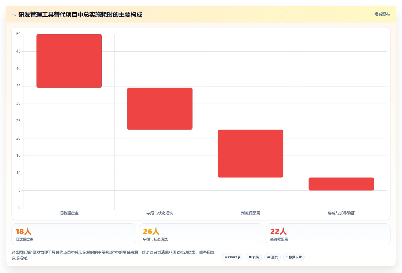 2026年主流Jira替代方案：6款国产研发管理工具选型指南