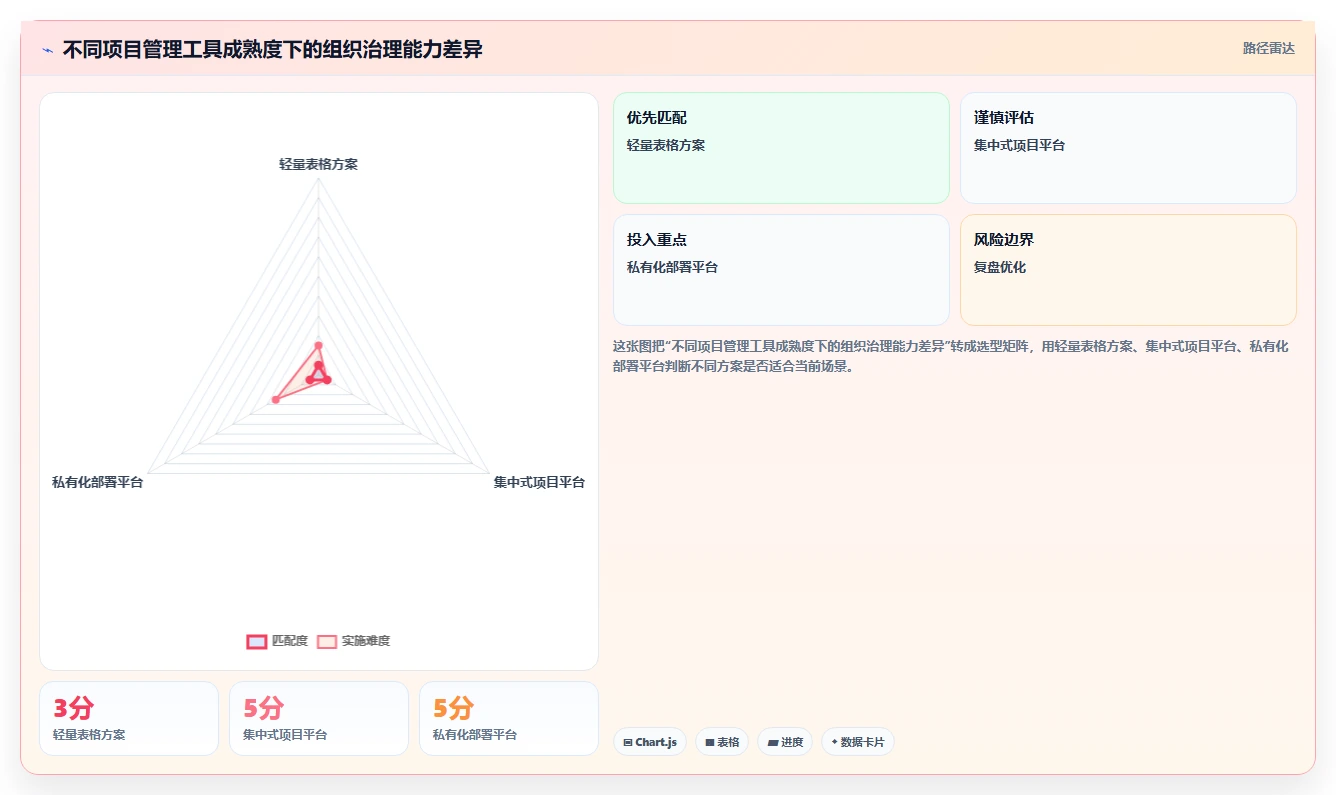 掌握项目管理神技能:进度计划视频教程让你成为时间管理大师!
