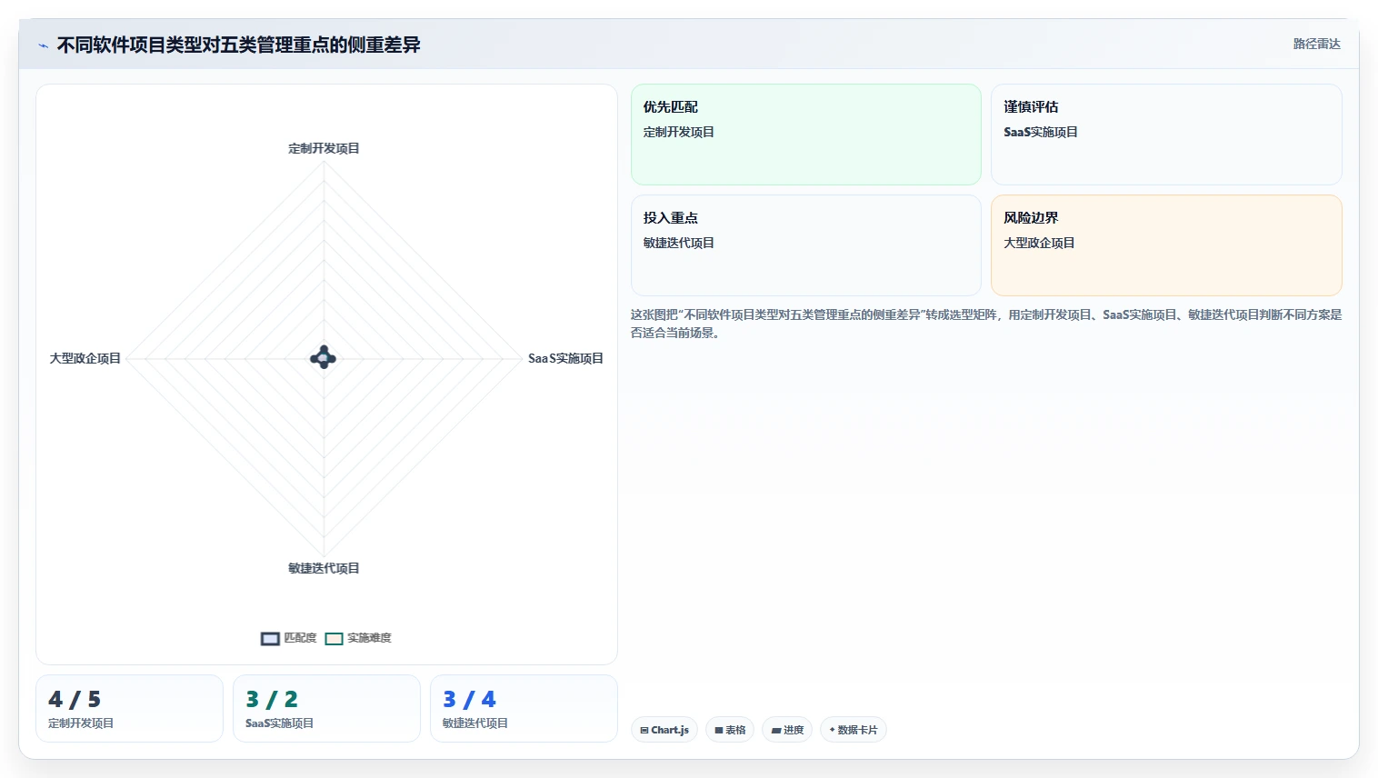 揭秘软件项目里程碑有哪些：5个关键节点助你成功交付