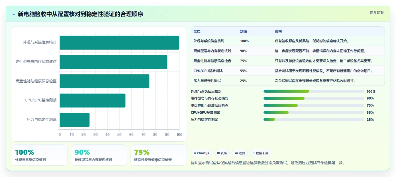 5大电脑功能测试软件对比：哪款最适合你的需求？