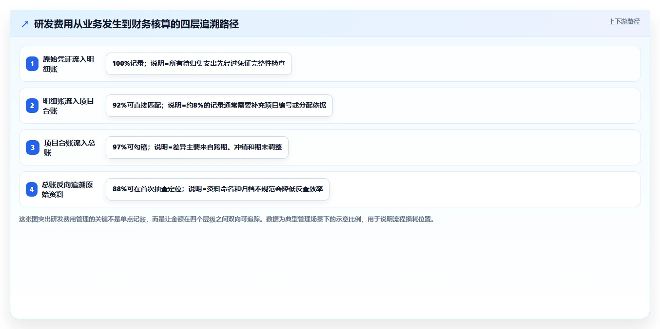 解密研发费用明细账：5个步骤助你轻松管理研发成本