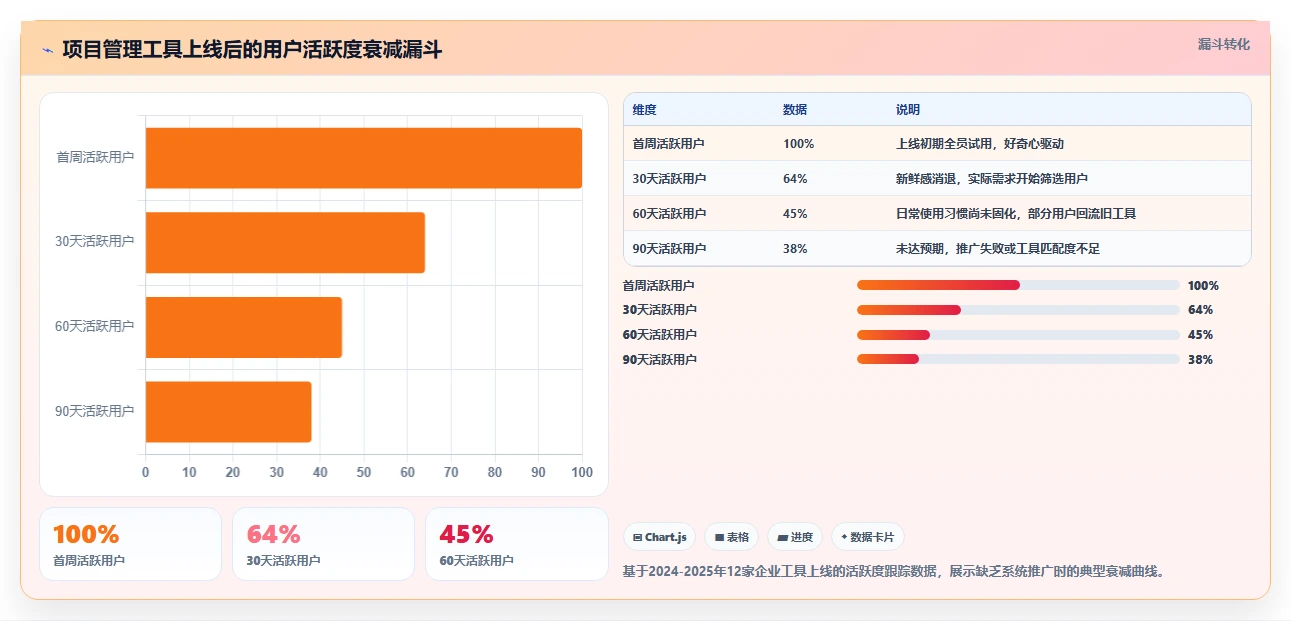 2026年十款主流项目管理软件选型指南:从企业级到轻量化的完整评估