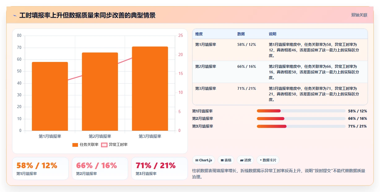 项目经理必看:2026年最受欢迎的5大腾讯工时管理系统推荐