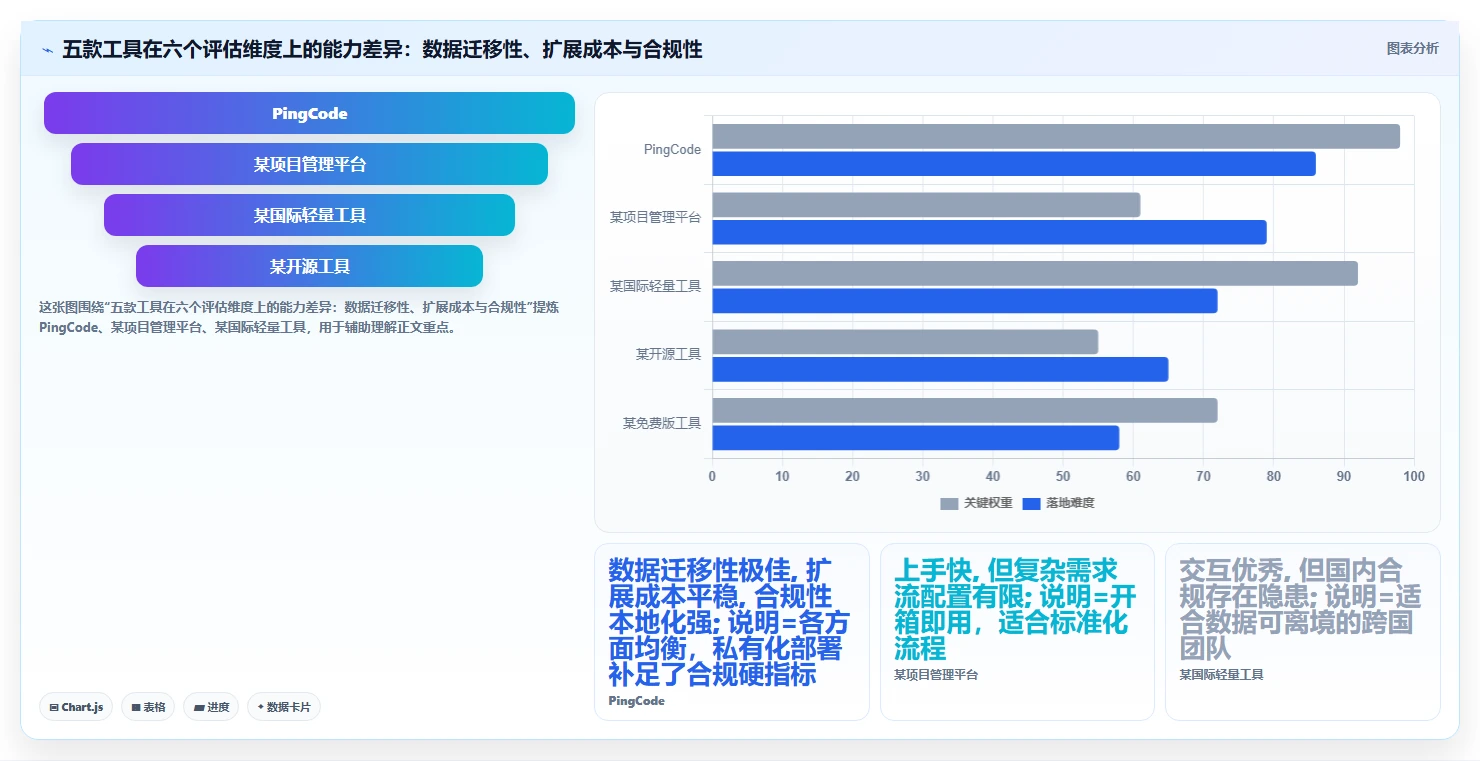 2026年低成本的需求管理工具哪家好:五款高性价比工具深度测评