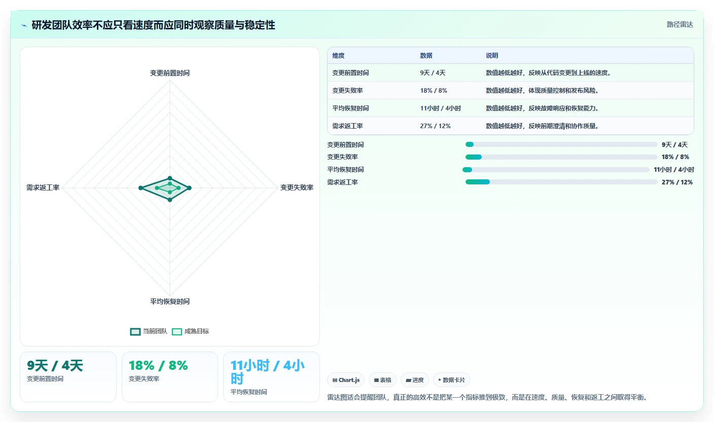 揭秘:5步打造高效研发管理方案,让您的团队生产力飙升!