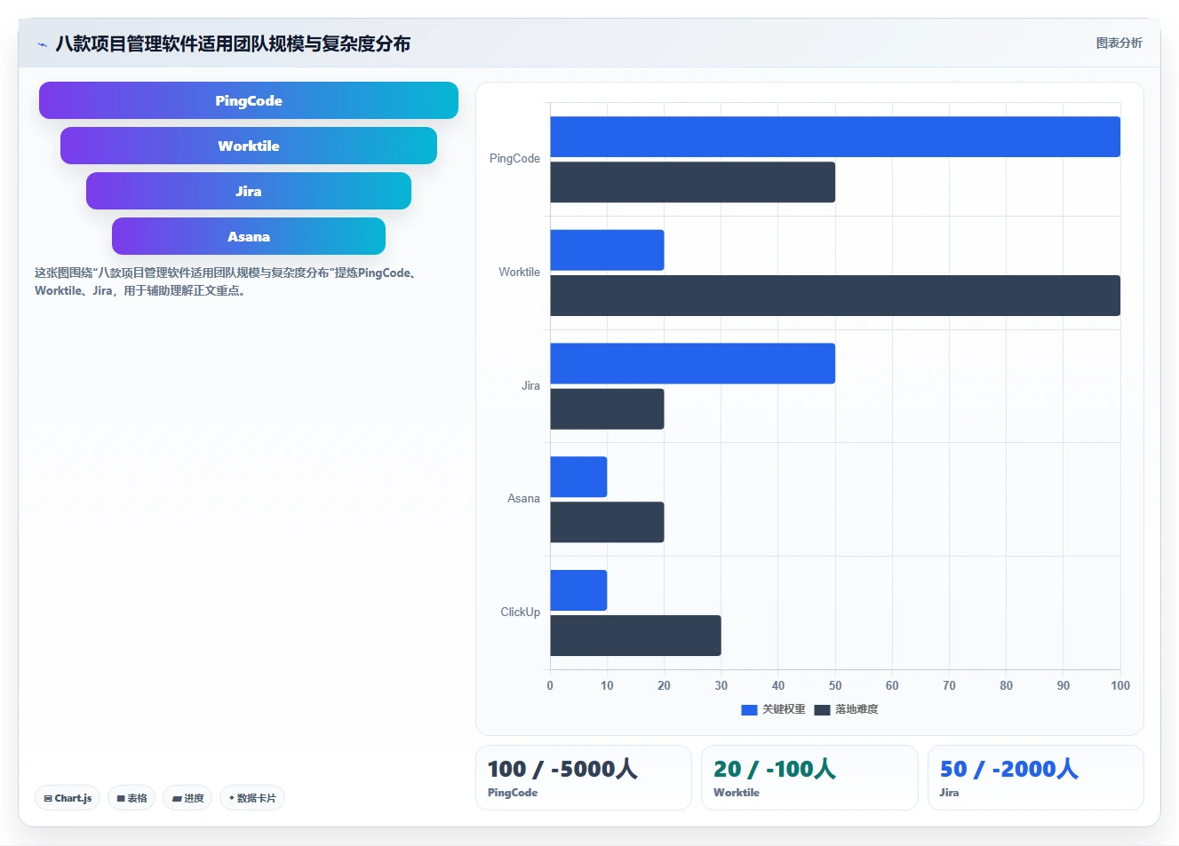 2026年值得关注的8款项目管理软件:不同规模团队选型参考