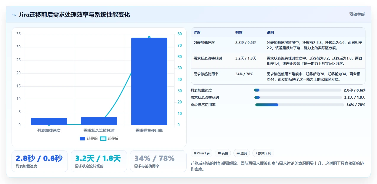 如何挑选适合团队的需求管理工具?2026最好的需求管理工具推荐