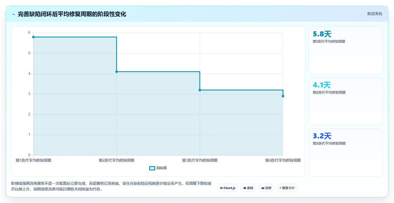 掌握缺陷管理工具的使用原则:5个步骤提升项目质量和效率