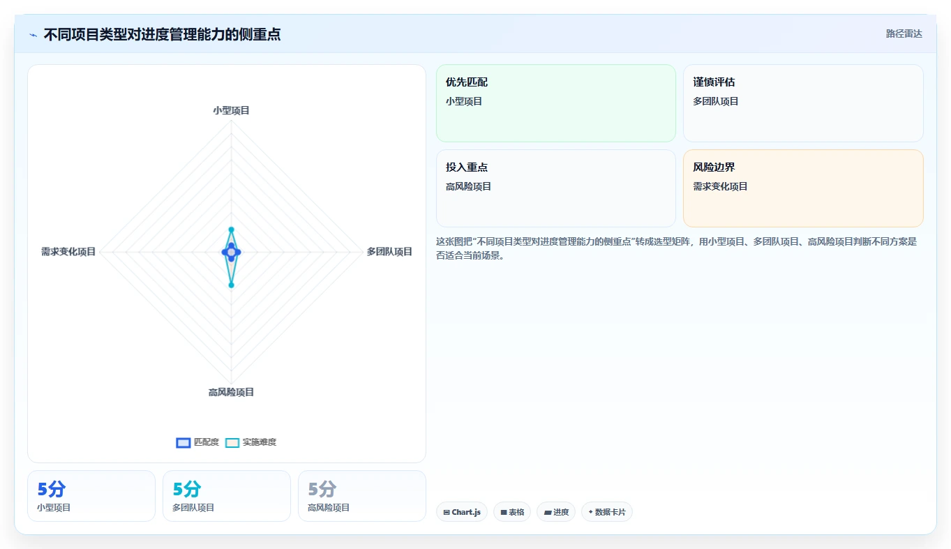 掌握软件项目开发进度表:5个技巧让你的项目如期完成