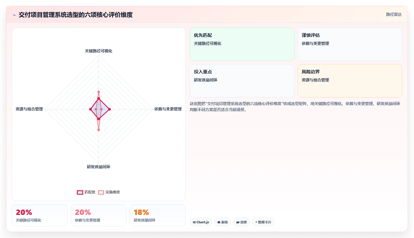 2026年TOP5交付项目管理系统大盘点：哪款最适合你的团队？