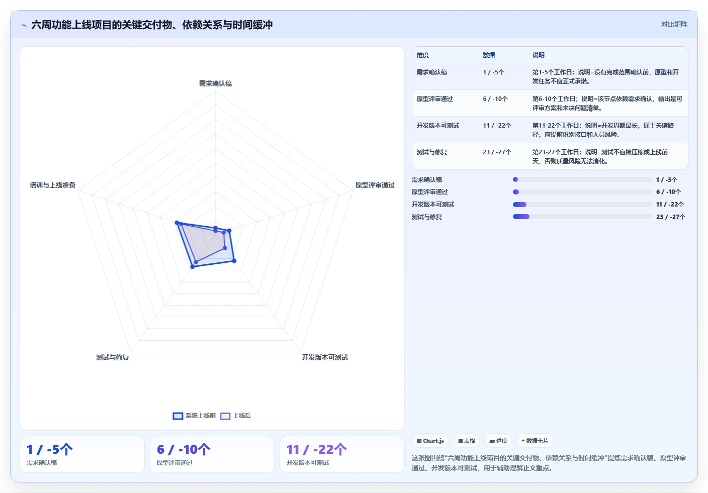 掌握项目管理基本流程的5个关键步骤,让你的项目如虎添翼!