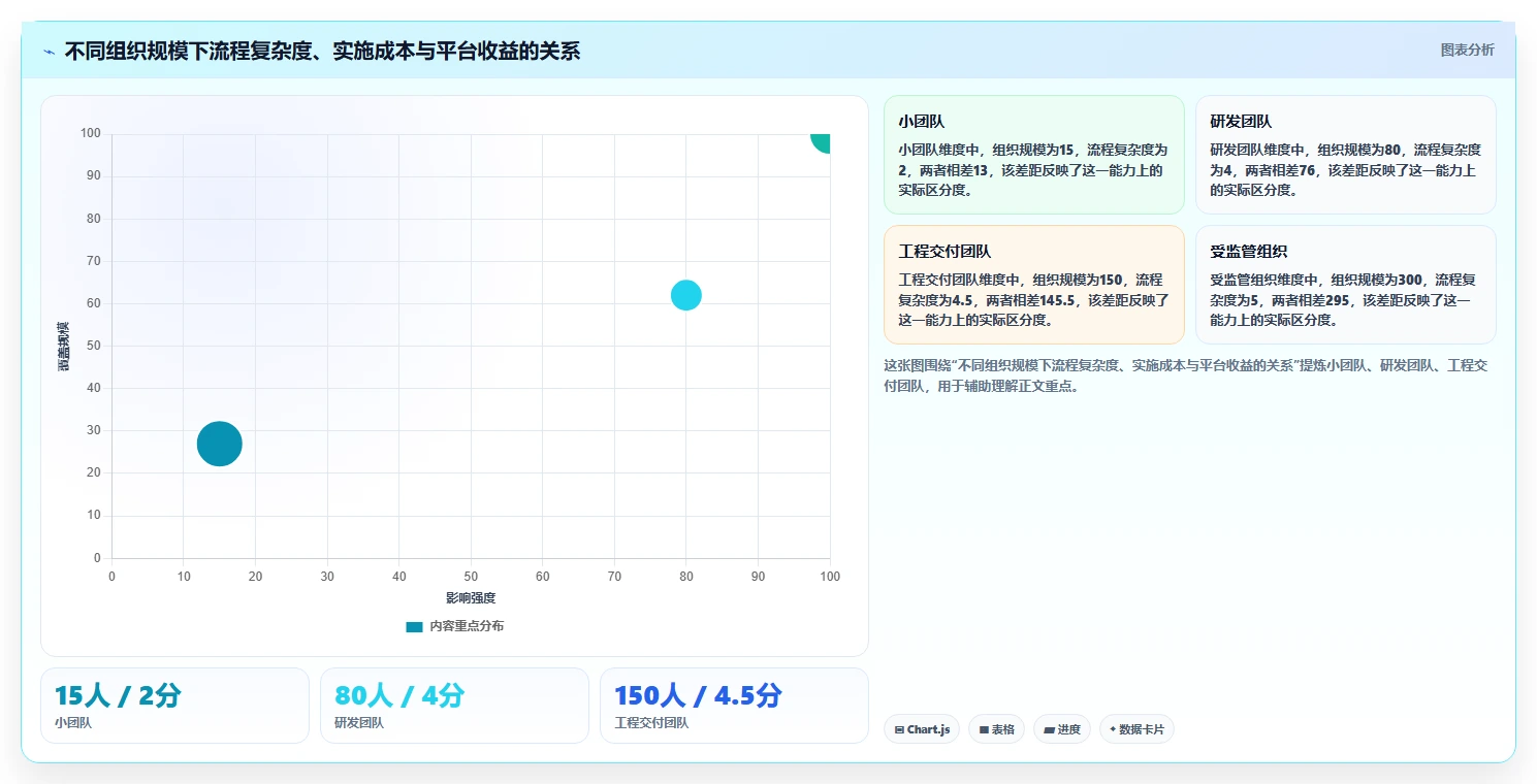 2026年流程规范化的项目管理软件哪个更高效？深度测评与对比分析
