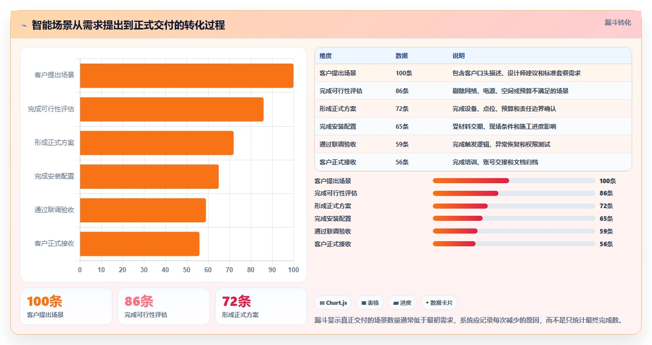 智能家装时代来临:2026年7款革新性项目管理系统深度对比