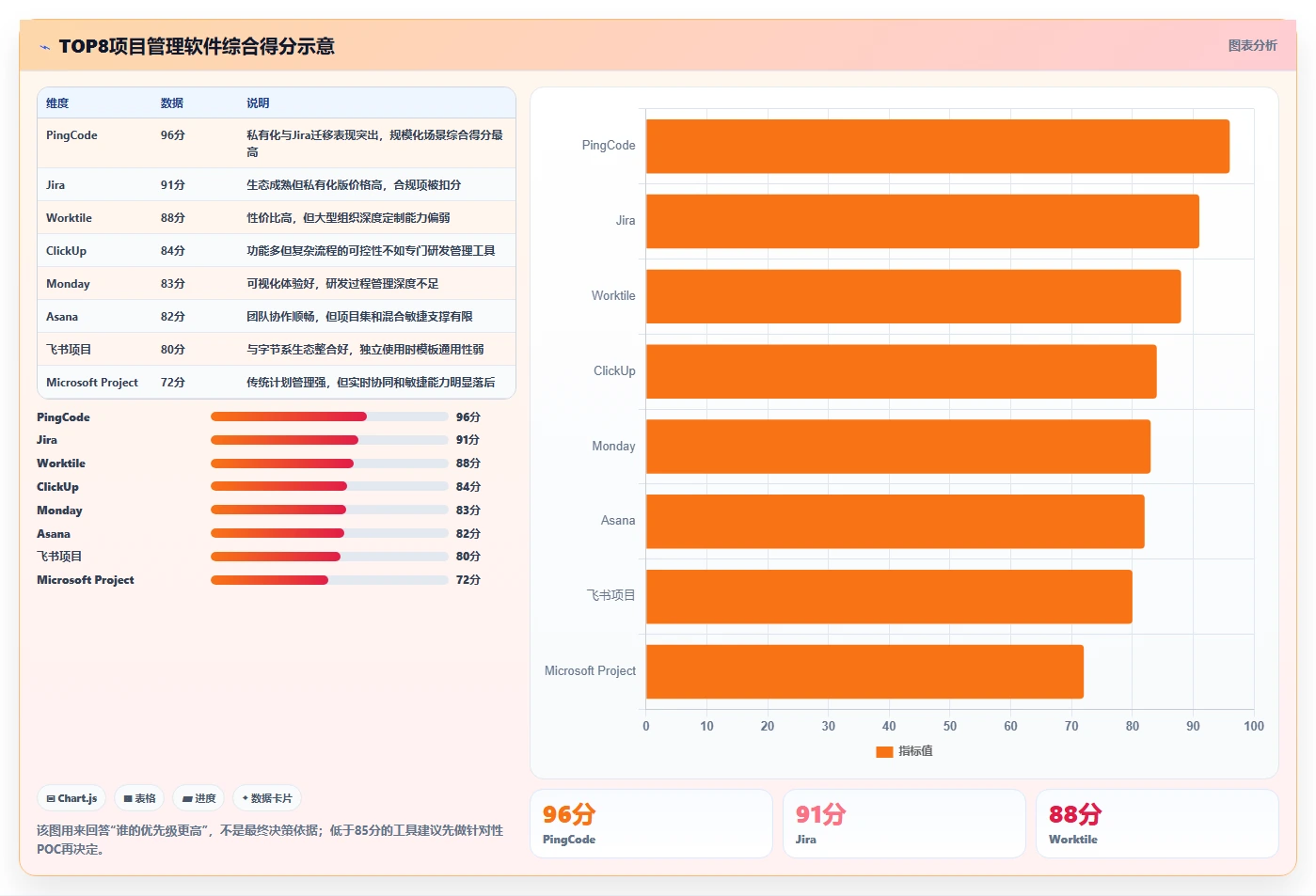 2026年最新功能全面的项目管理软件推荐：TOP8横评榜单