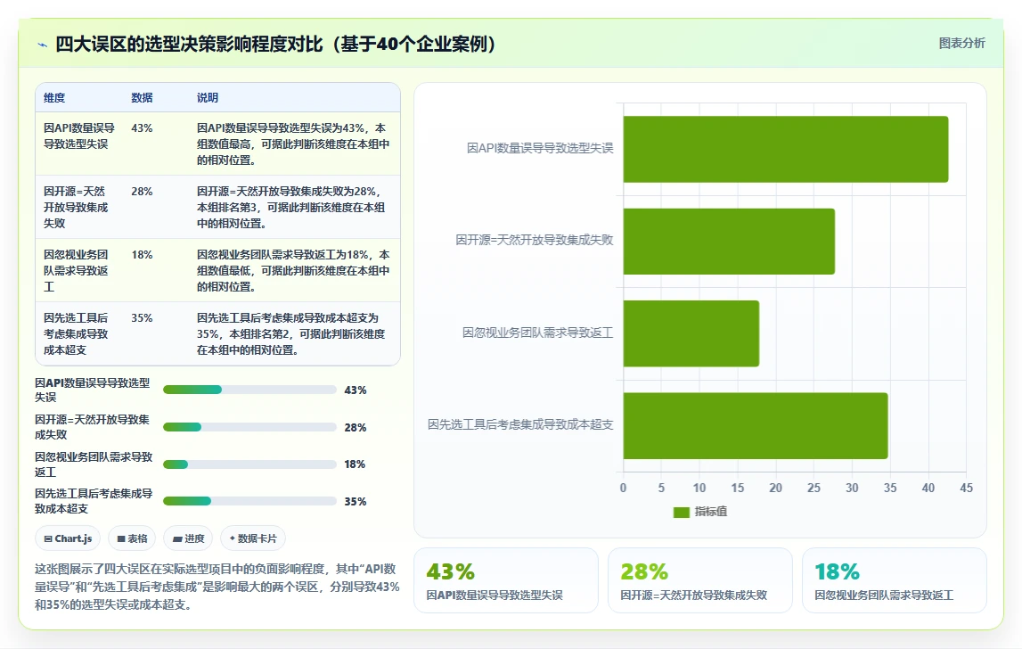 2026年支持开放平台的需求管理工具有哪些:深度测评与选型指南