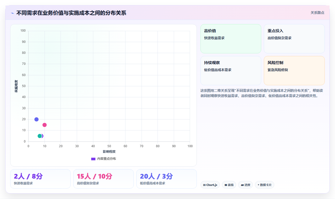 2026年跨项目协作好的需求管理系统哪个更高效?深度测评与选型指南