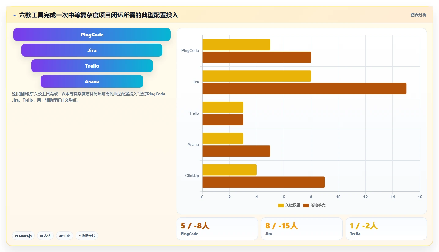 2026年效率之选:6大软件项目完工表工具深度对比