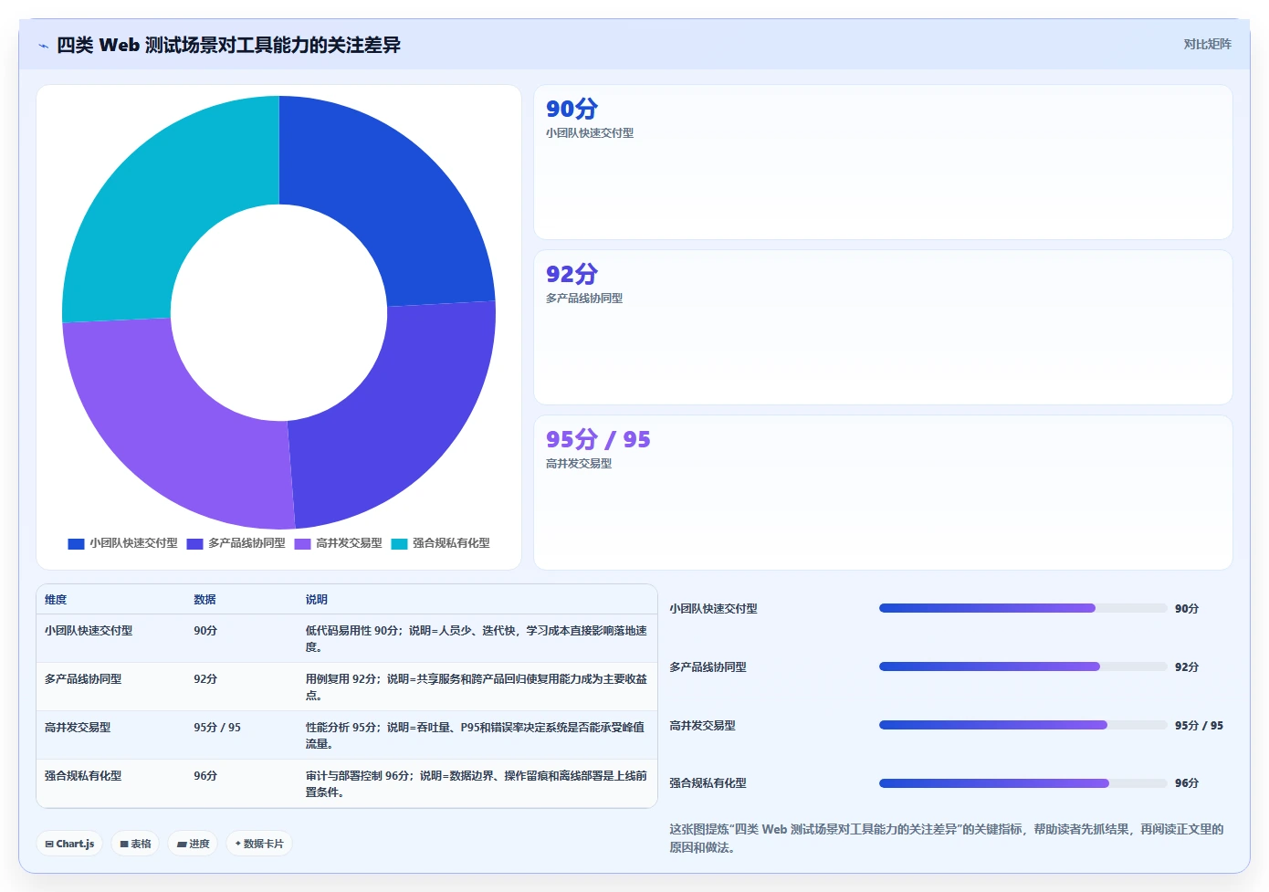 如何选择适合你的web测试软件?2026年最新选型指南