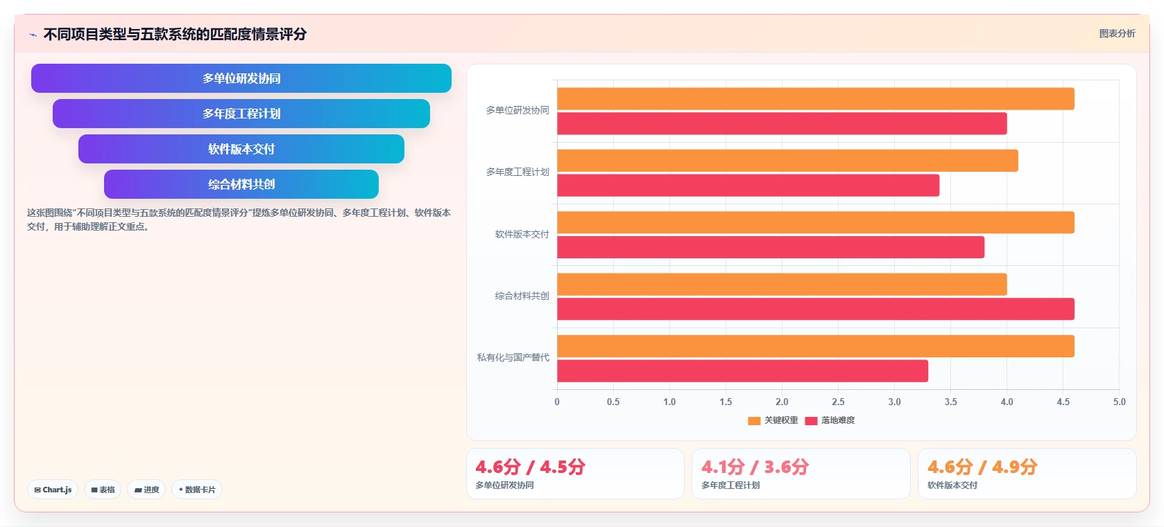 项目管理利器：2026年最值得投资的5款咸阳市科技计划项目管理系统