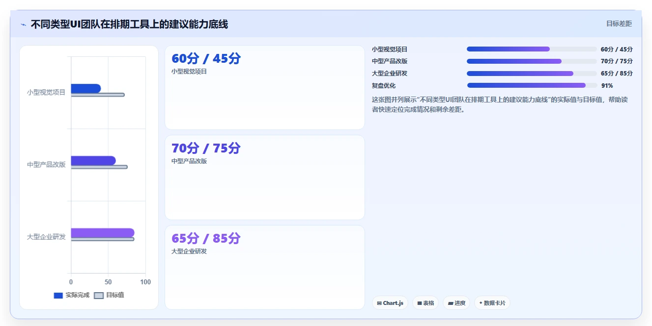 UI项目管理效率提升指南：2026年7款热门排期工具深度评测