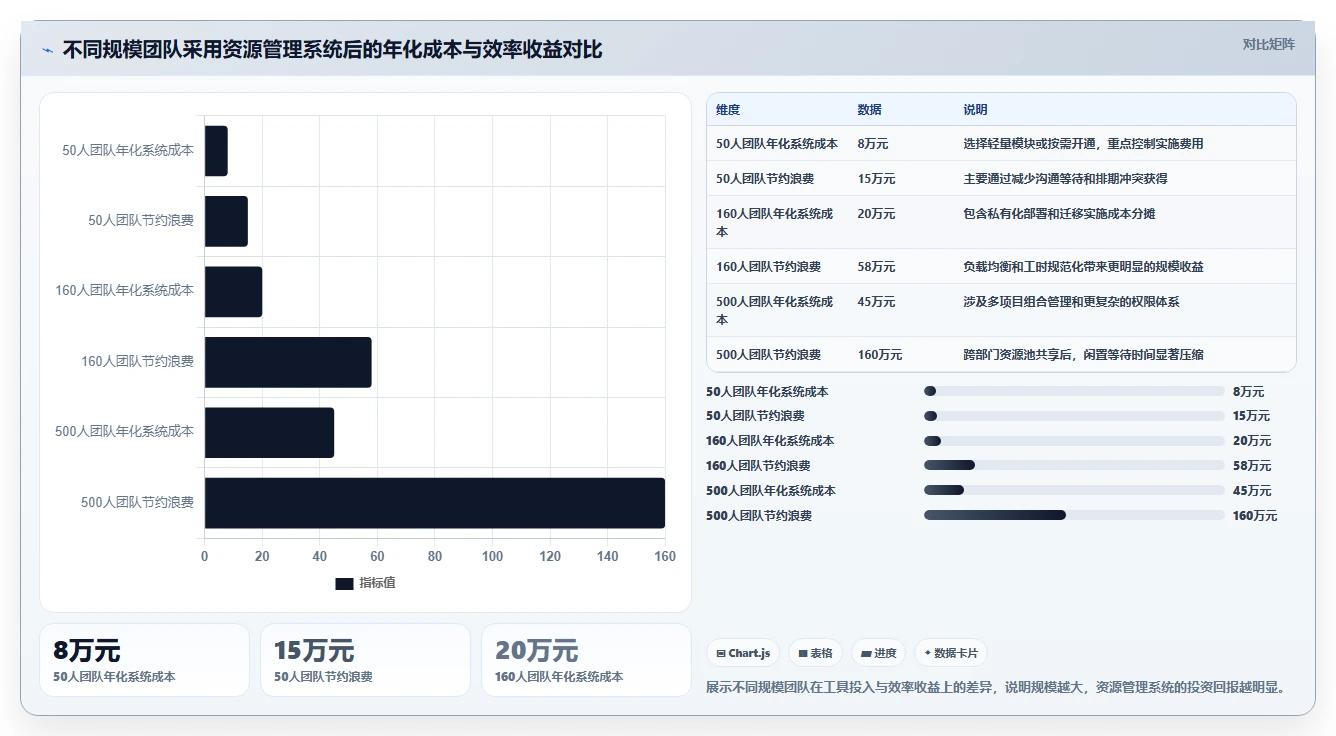 打造高效研发团队:2026年欢迎使用it开发资源管理项目系统选型指南