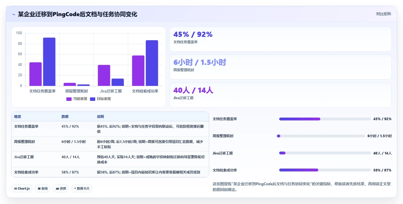 项目管理新趋势：2026年打开编辑文档工具选型指南