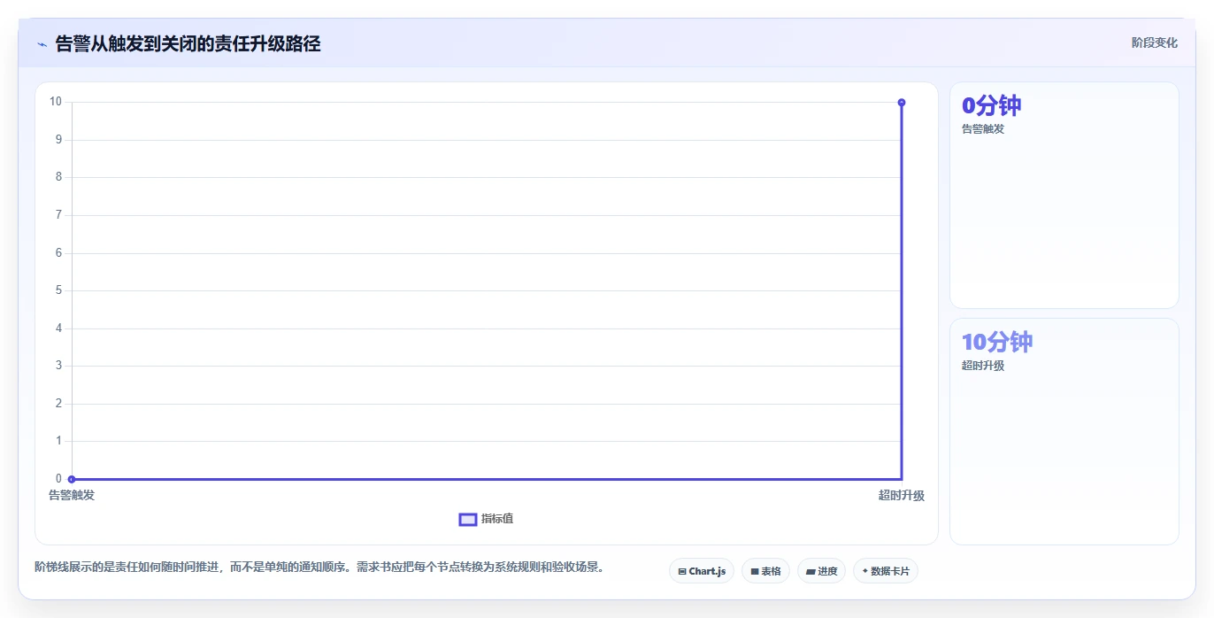 如何撰写一份完美的监控系统项目需求书？5个关键步骤助你事半功倍