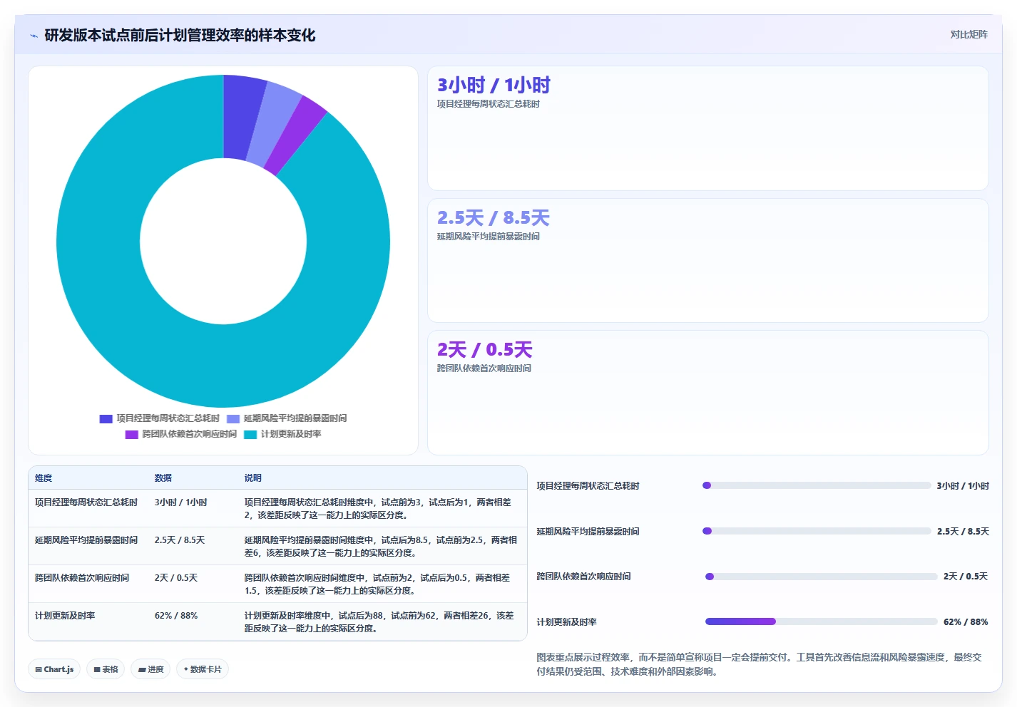 研发团队必看：2026年如何选择最适合的计划量表工具？