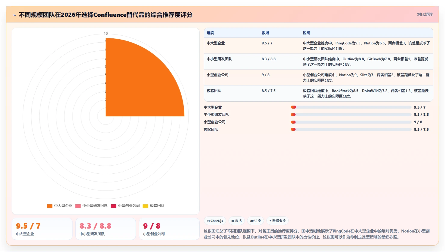2026年低成本Confluence替代软件前10名深度测评与推荐
