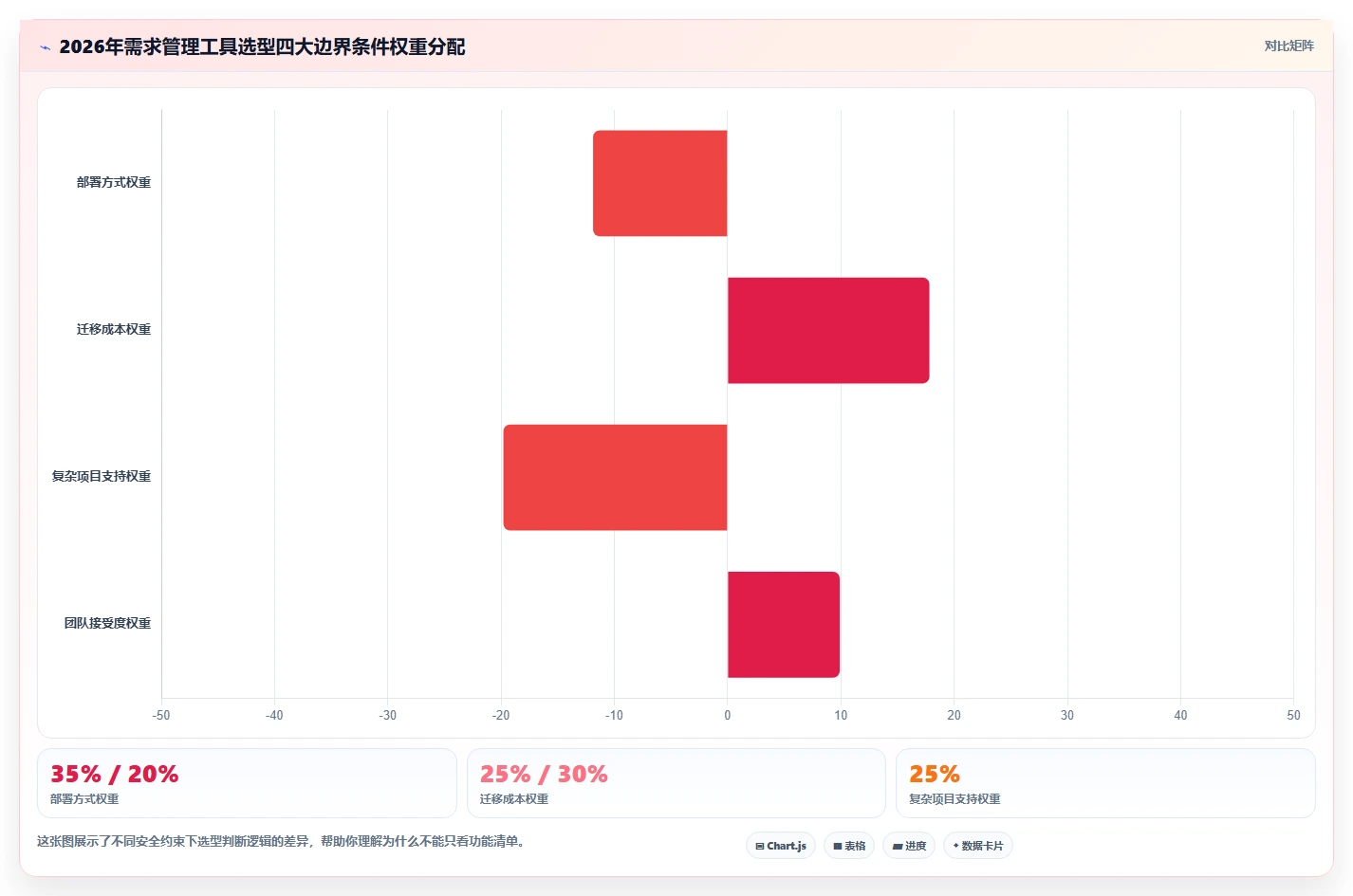 2026年靠谱的需求管理工具哪家好？主流产品深度测评与选型指南