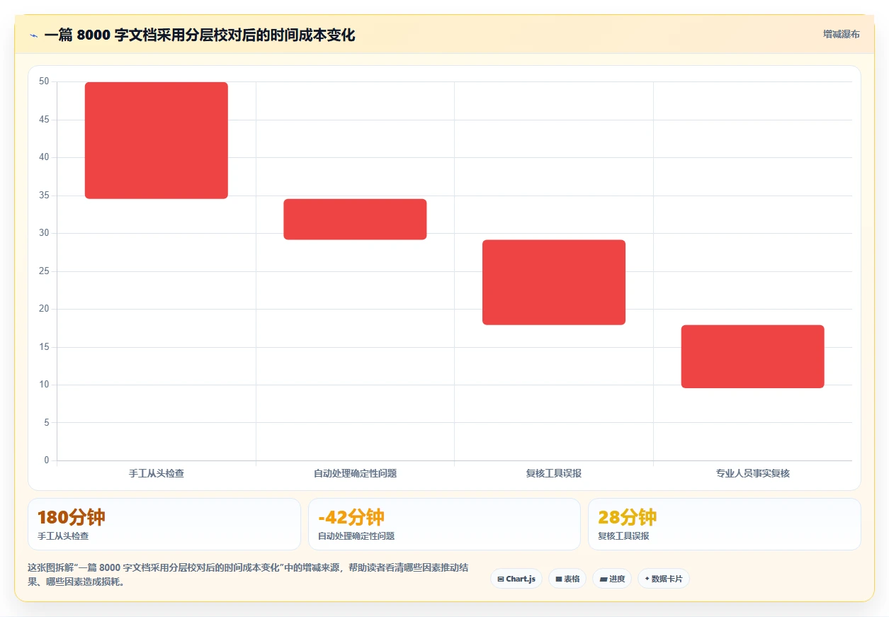 2026年效率之选:6款顶级文档校对本地软件全面对比