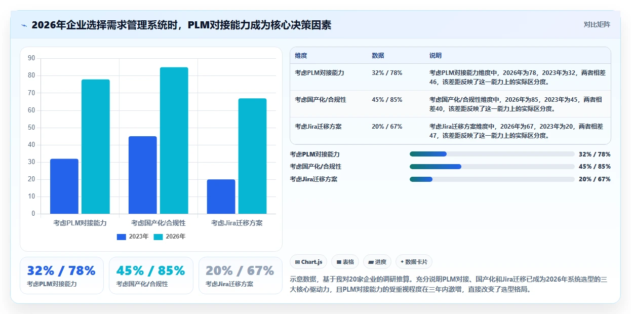 2026年能对接PLM的需求管理系统深度测评与选型推荐
