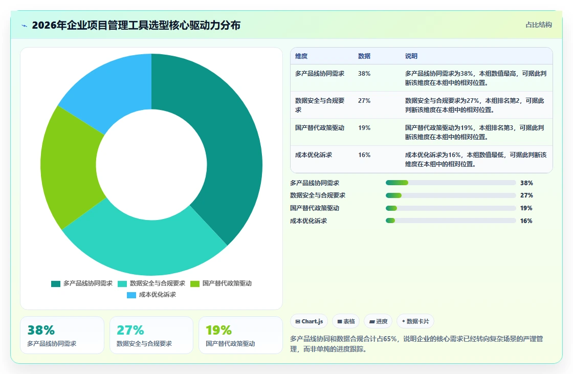 2026年多场景适配的项目管理软件哪个更高效?深度测评与选型指南