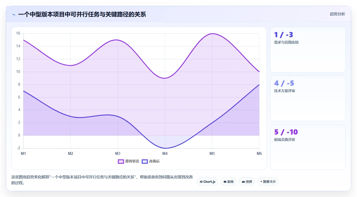 如何制定完美的研发项目进度计划？5个步骤让你的团队效率翻倍！