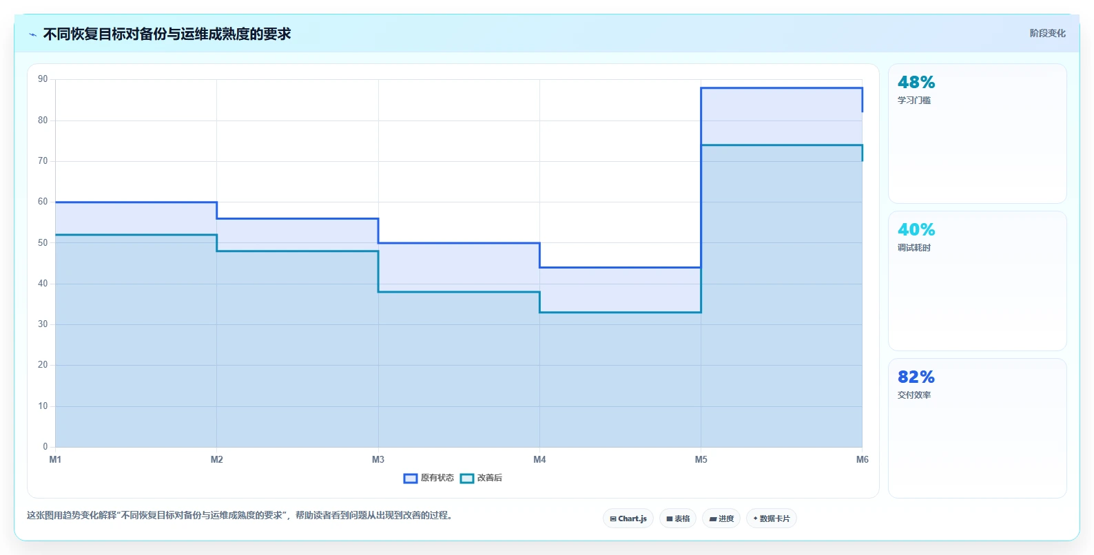 2026年效率之选：6大nas项目管理软件工具对比与推荐