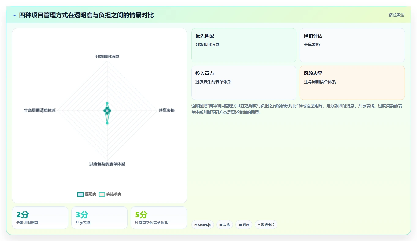 揭秘高效研发团队的秘诀：10个必备的研发项目清单模板